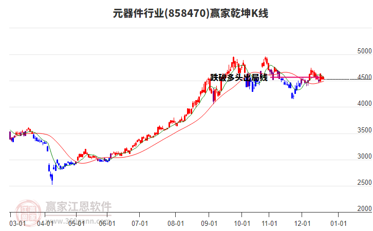 858470元器件贏家乾坤K線工具