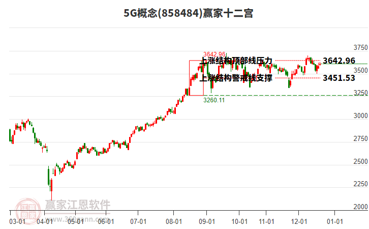 8584845G贏家十二宮工具 8584845G贏家十二宮工具