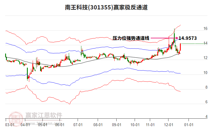 301355南王科技贏家極反通道工具 301355南王科技贏家極反通道工具