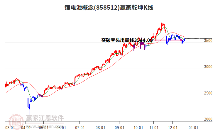 858512鋰電池贏家乾坤K線工具