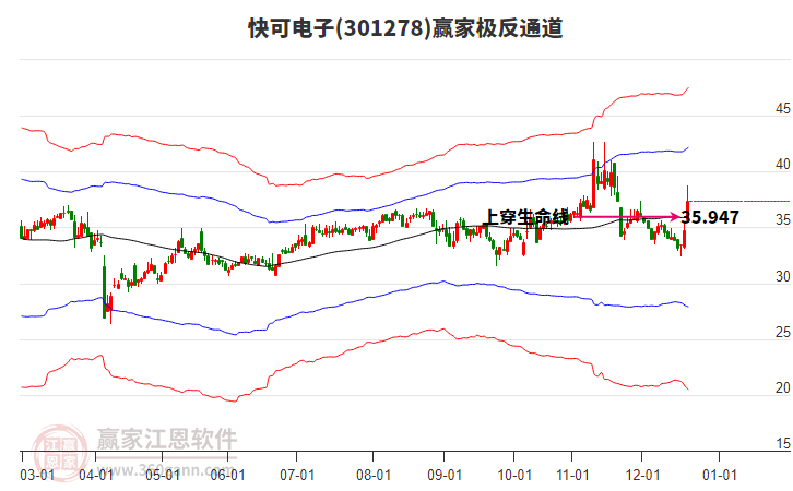 301278快可電子贏家極反通道工具