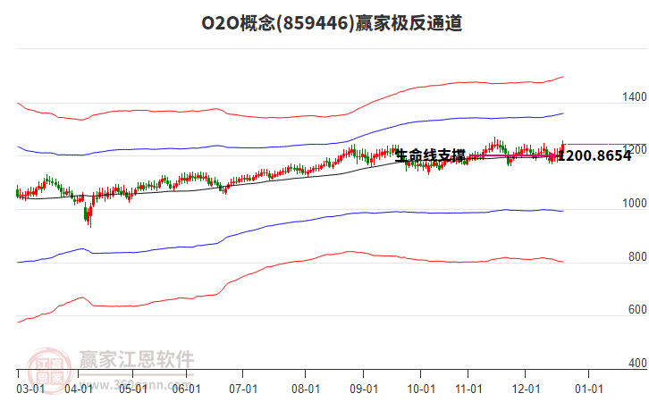 859446O2O贏家極反通道工具 859446O2O贏家極反通道工具