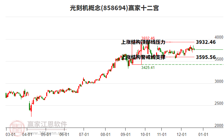 858694光刻機贏家十二宮工具 858694光刻機贏家十二宮工具