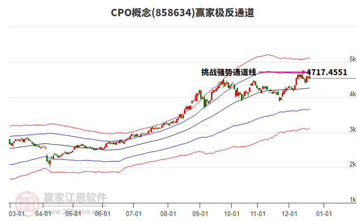 858634CPO贏家極反通道工具 858634CPO贏家極反通道工具