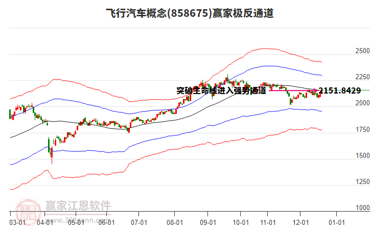 858675飛行汽車贏家極反通道工具