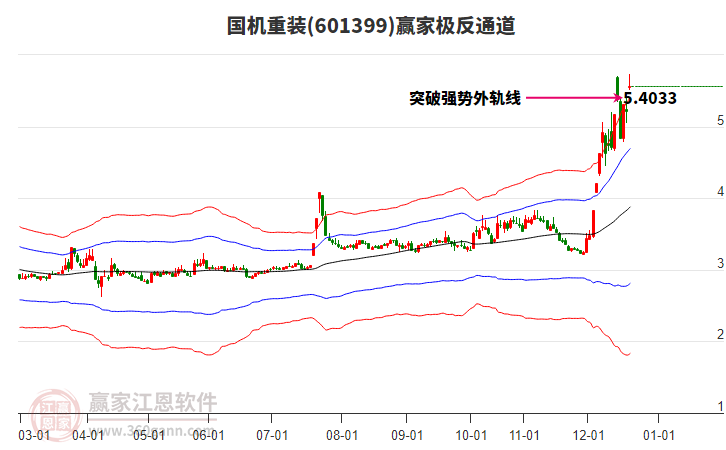 601399國(guó)機(jī)重裝贏家極反通道工具 601399國(guó)機(jī)重裝贏家極反通道工具