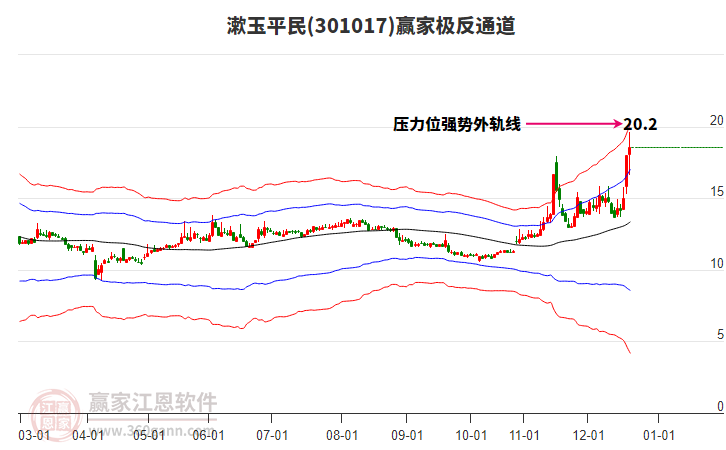 301017漱玉平民贏家極反通道工具