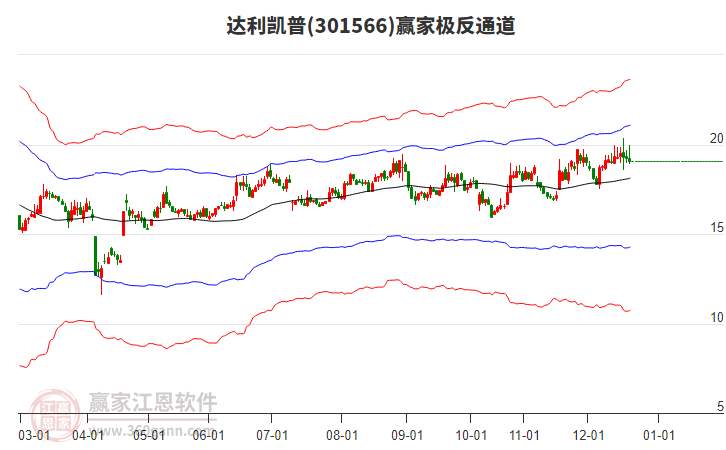 301566達(dá)利凱普贏家極反通道工具