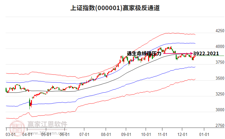 滬指贏家極反通道工具