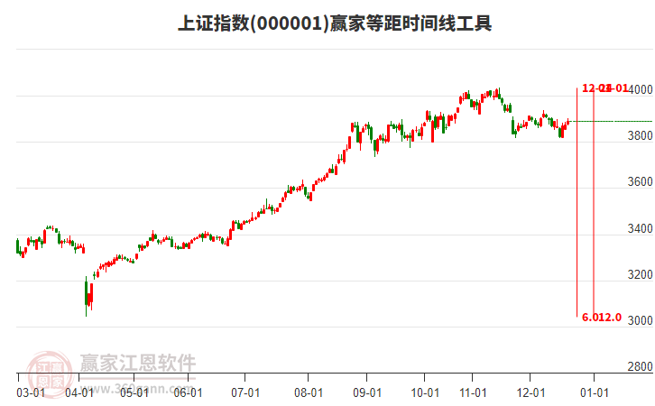 上證指數(shù) 上證指數(shù)