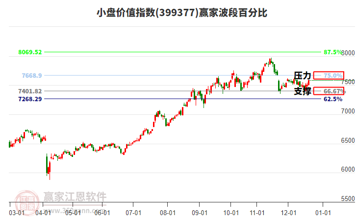 小盤(pán)價(jià)值指數(shù)贏家波段百分比工具 小盤(pán)價(jià)值指數(shù)贏家波段百分比工具