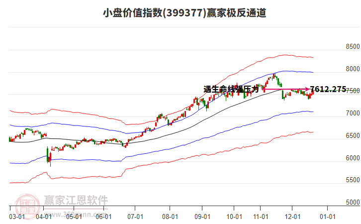 399377小盤(pán)價(jià)值贏家極反通道工具 399377小盤(pán)價(jià)值贏家極反通道工具