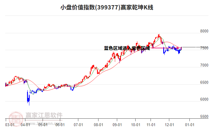 399377小盤(pán)價(jià)值贏家乾坤K線工具 399377小盤(pán)價(jià)值贏家乾坤K線工具