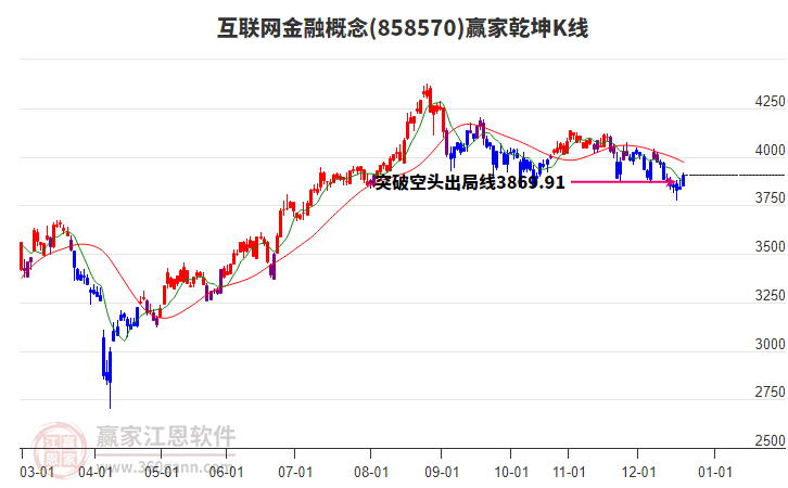 858570互聯(lián)網(wǎng)金融贏家乾坤K線工具