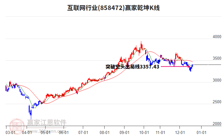 858472互聯(lián)網(wǎng)贏家乾坤K線工具 858472互聯(lián)網(wǎng)贏家乾坤K線工具