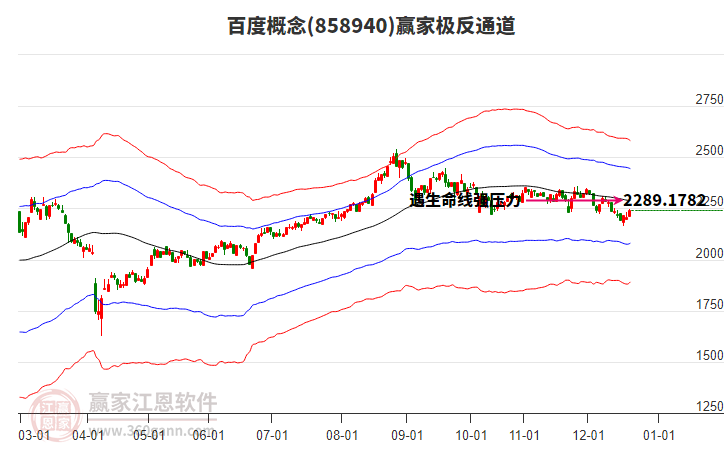 858940百度贏家極反通道工具