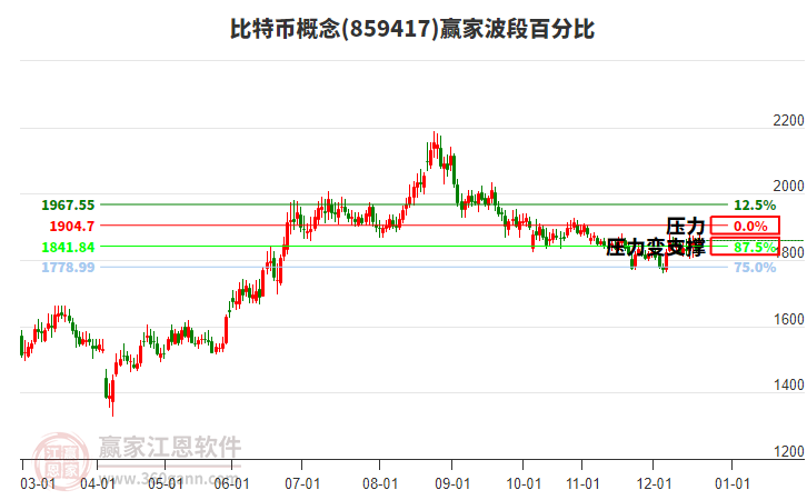 比特幣概念贏家波段百分比工具 比特幣概念贏家波段百分比工具