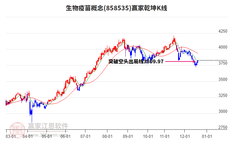 858535生物疫苗贏家乾坤K線工具