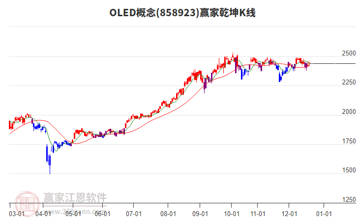 858923OLED贏家乾坤K線工具 858923OLED贏家乾坤K線工具