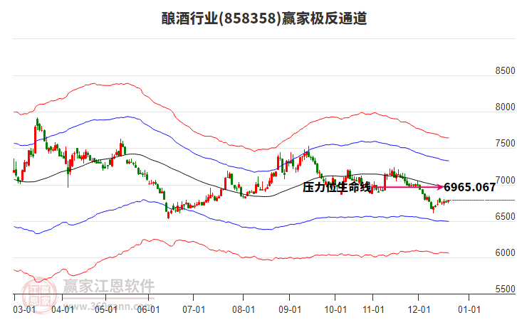 858358釀酒贏家極反通道工具