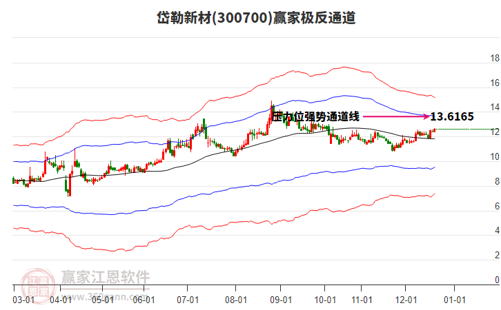 300700岱勒新材贏家極反通道工具
