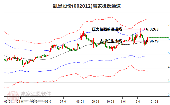002012凱恩股份贏家極反通道工具