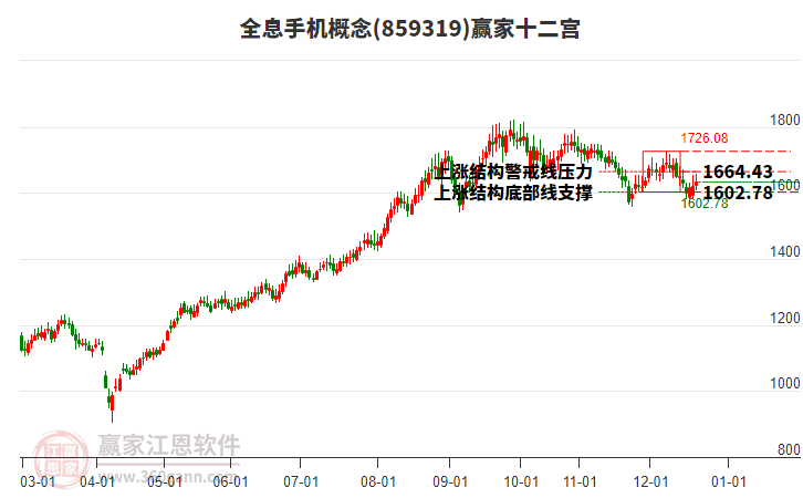 859319全息手機(jī)贏家十二宮工具 859319全息手機(jī)贏家十二宮工具