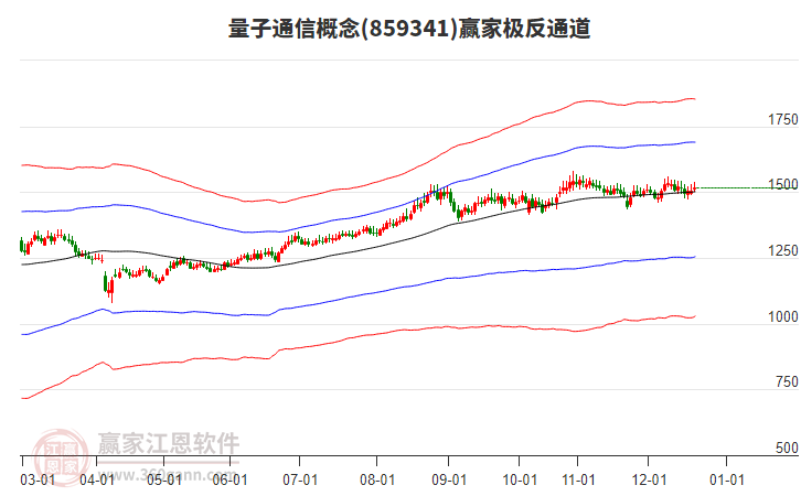 859341量子通信贏家極反通道工具 859341量子通信贏家極反通道工具