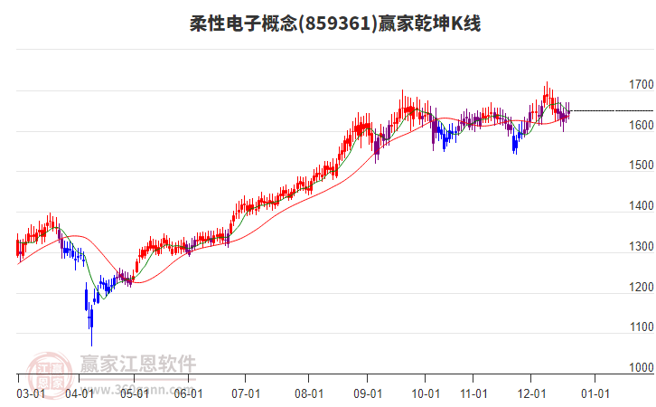 859361柔性電子贏家乾坤K線工具 859361柔性電子贏家乾坤K線工具
