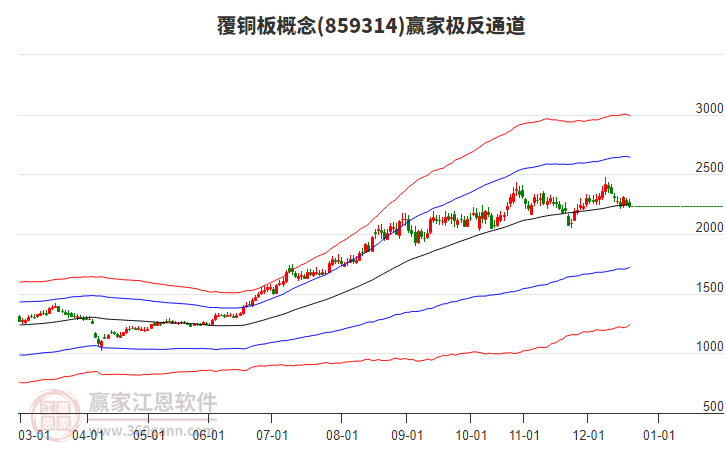 859314覆銅板贏家極反通道工具 859314覆銅板贏家極反通道工具