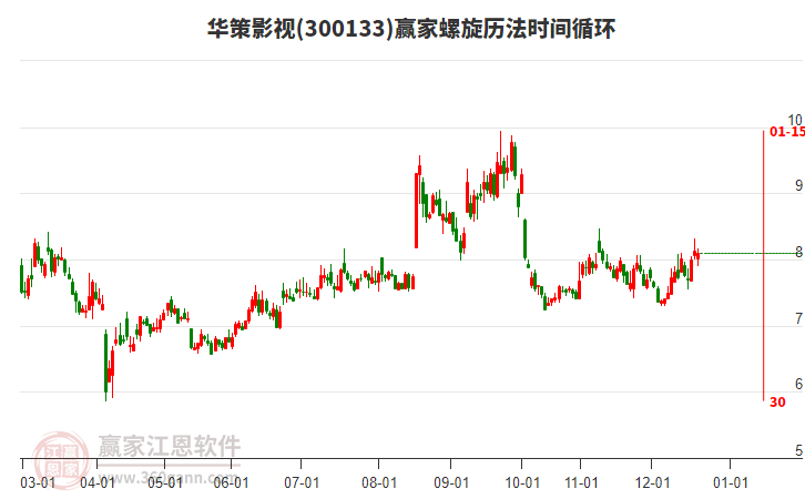 300133華策影視贏家螺旋歷法時間循環(huán)工具 300133華策影視贏家螺旋歷法時間循環(huán)工具