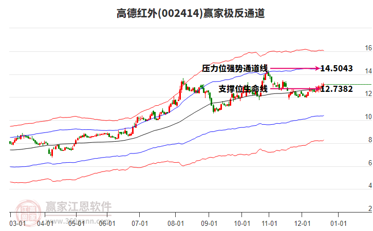 002414高德紅外贏家極反通道工具
