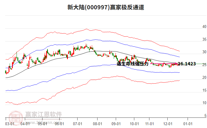 000997新大陸贏家極反通道工具