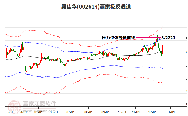 002614奧佳華贏家極反通道工具 002614奧佳華贏家極反通道工具