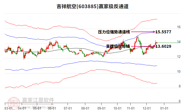 603885吉祥航空贏家極反通道工具 603885吉祥航空贏家極反通道工具