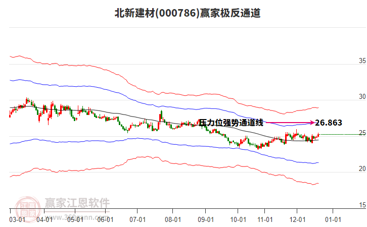 000786北新建材贏家極反通道工具 000786北新建材贏家極反通道工具