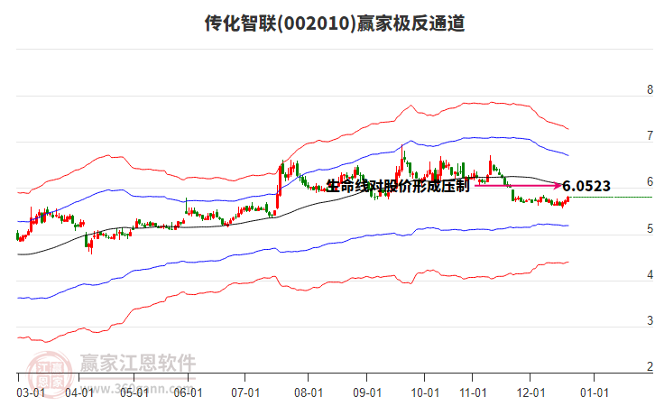 002010傳化智聯(lián)贏家極反通道工具