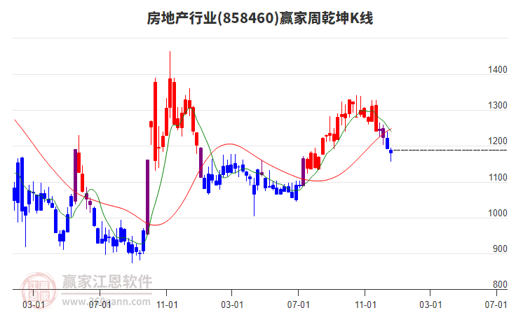 房地產(chǎn) 房地產(chǎn)