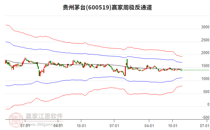 A股今年現(xiàn)金分紅已超2.6萬億元