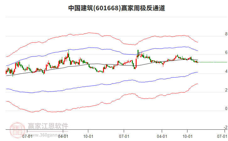 中國建筑 中國建筑
