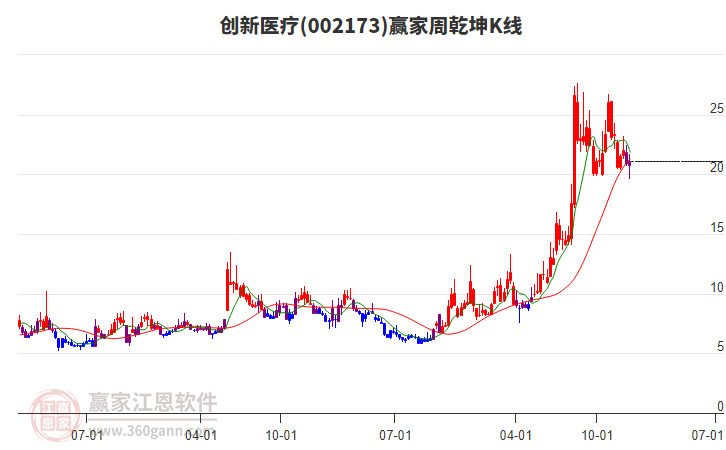 微電生理續(xù)聘朱郁為財(cái)務(wù)副總經(jīng)理兼董秘：2024年薪酬167.64萬