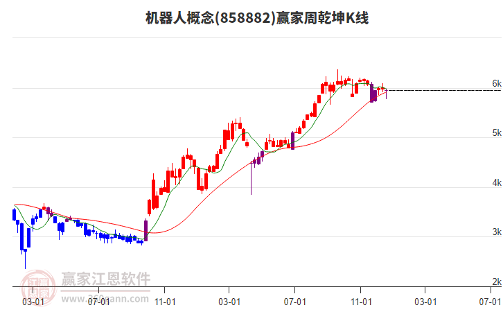 機(jī)器人 機(jī)器人