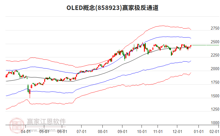 858923OLED贏家極反通道工具