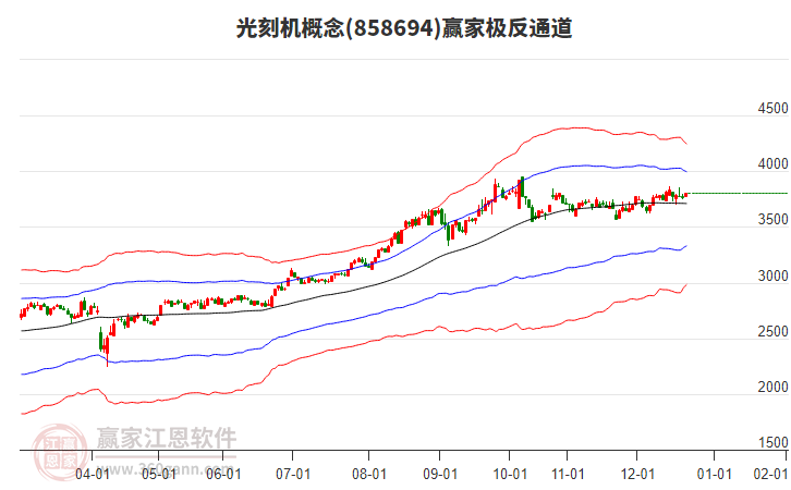 858694光刻機(jī)贏家極反通道工具 858694光刻機(jī)贏家極反通道工具