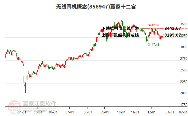 858947無(wú)線耳機(jī)贏家十二宮工具