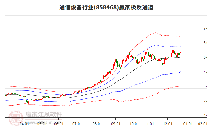858468通信設(shè)備贏家極反通道工具