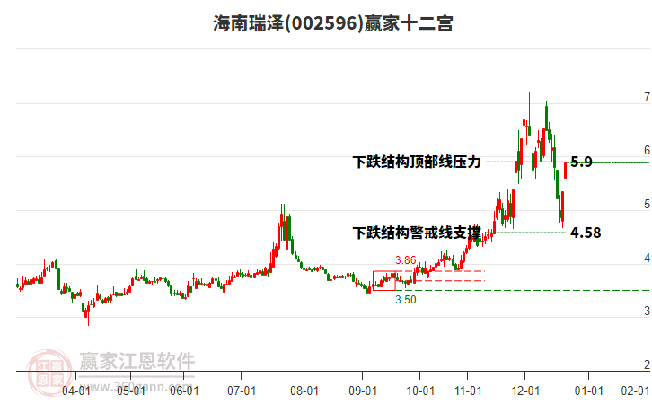 002596海南瑞澤贏家十二宮工具