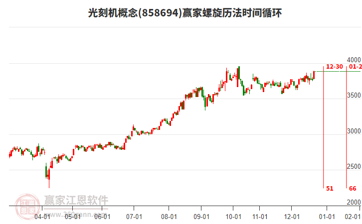 光刻機(jī)概念螺旋歷法時間循環(huán)工具 光刻機(jī)概念螺旋歷法時間循環(huán)工具