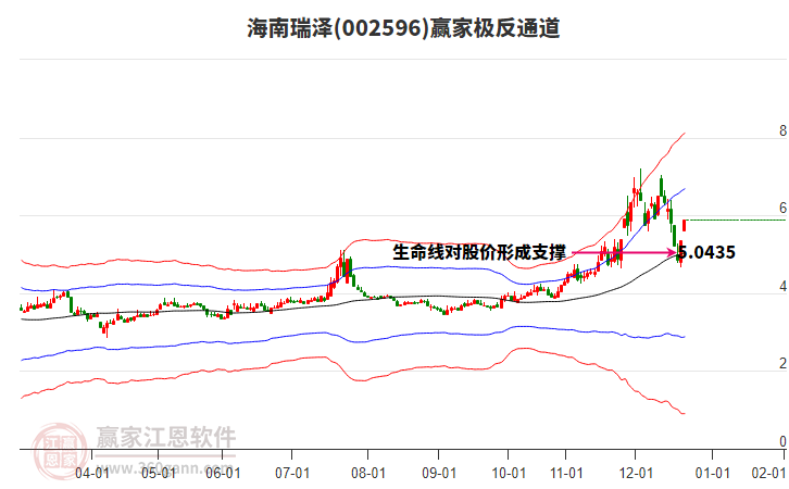 002596海南瑞澤贏家極反通道工具