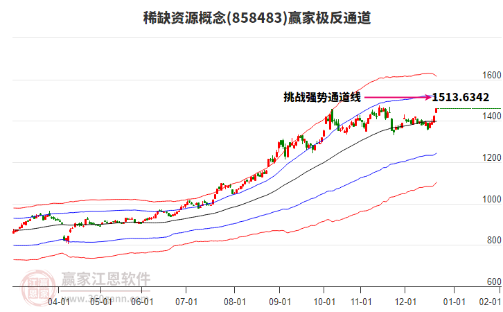 858483稀缺資源贏家極反通道工具 858483稀缺資源贏家極反通道工具